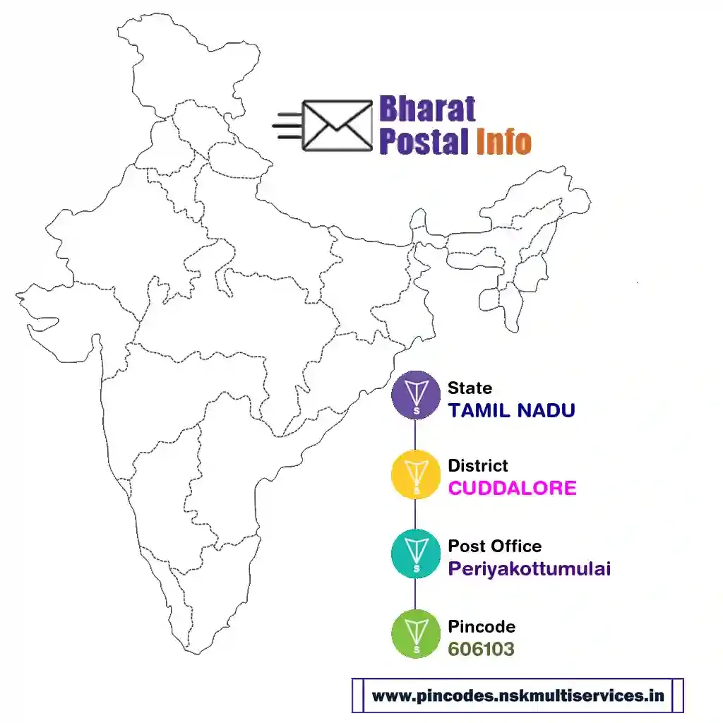 tamil nadu-cuddalore-periyakottumulai-606103